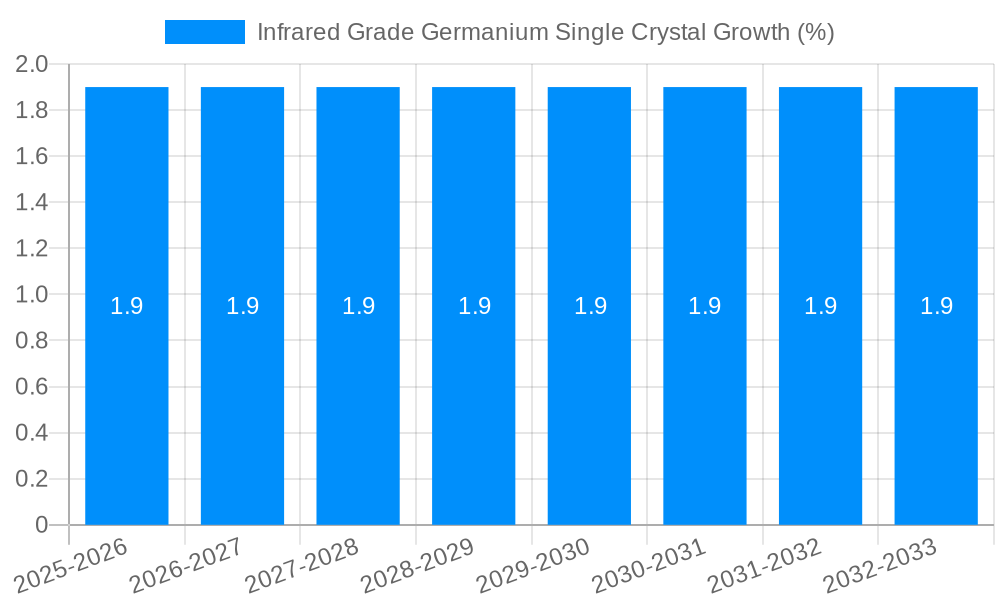 Infrared Grade Germanium Single Crystal Growth