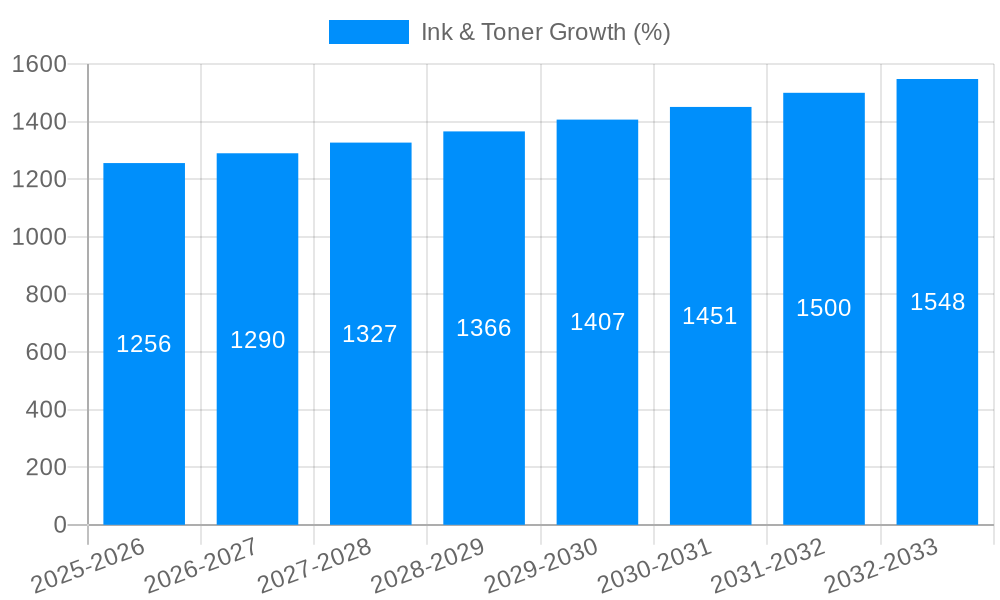 Ink & Toner Growth