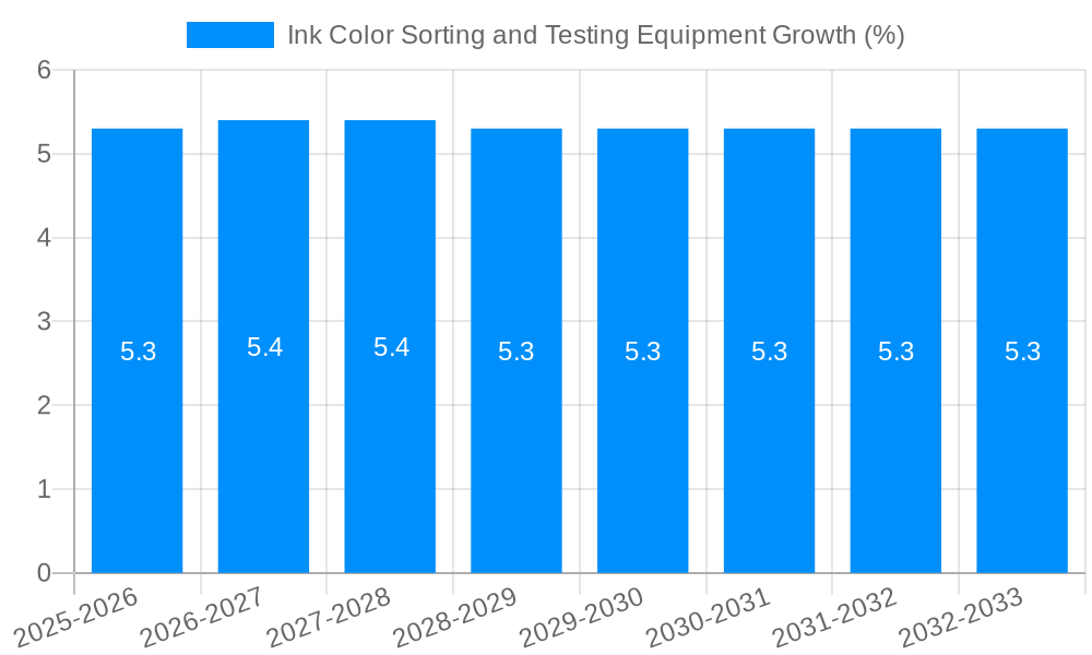 Ink Color Sorting and Testing Equipment Growth
