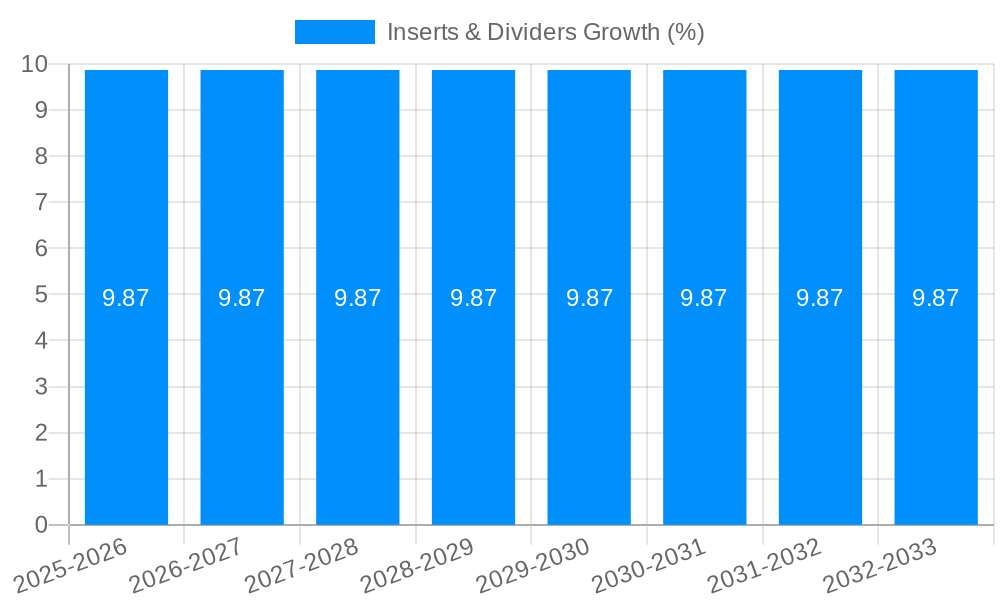 Inserts & Dividers Growth