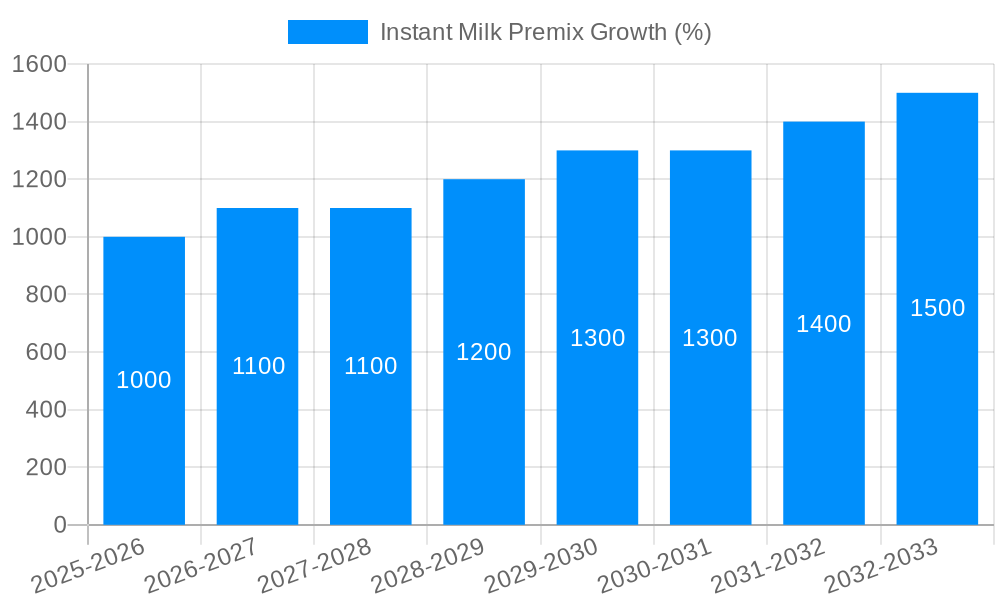 Instant Milk Premix Growth