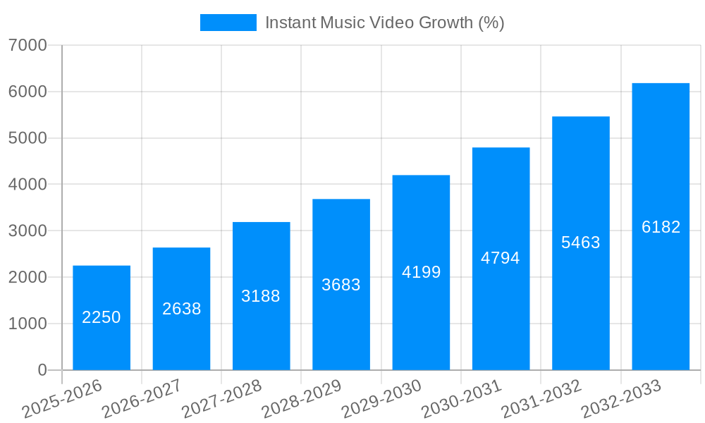 Instant Music Video Growth