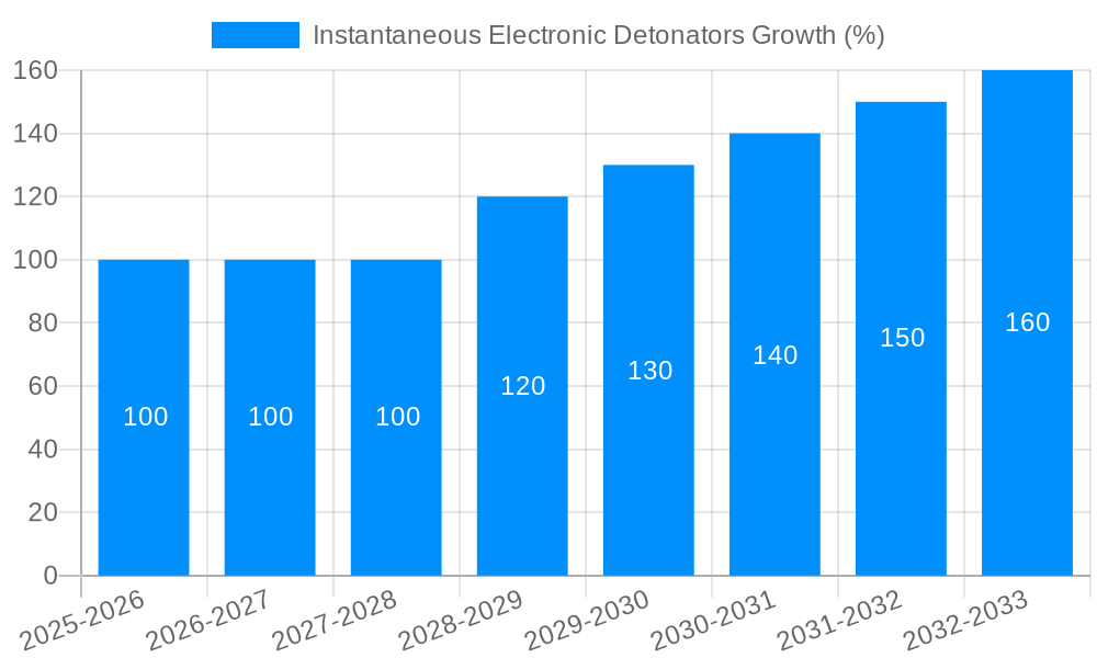 Instantaneous Electronic Detonators Growth