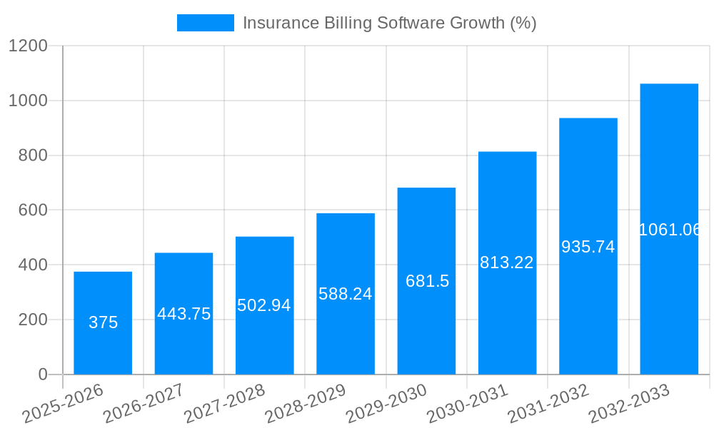 Insurance Billing Software Growth