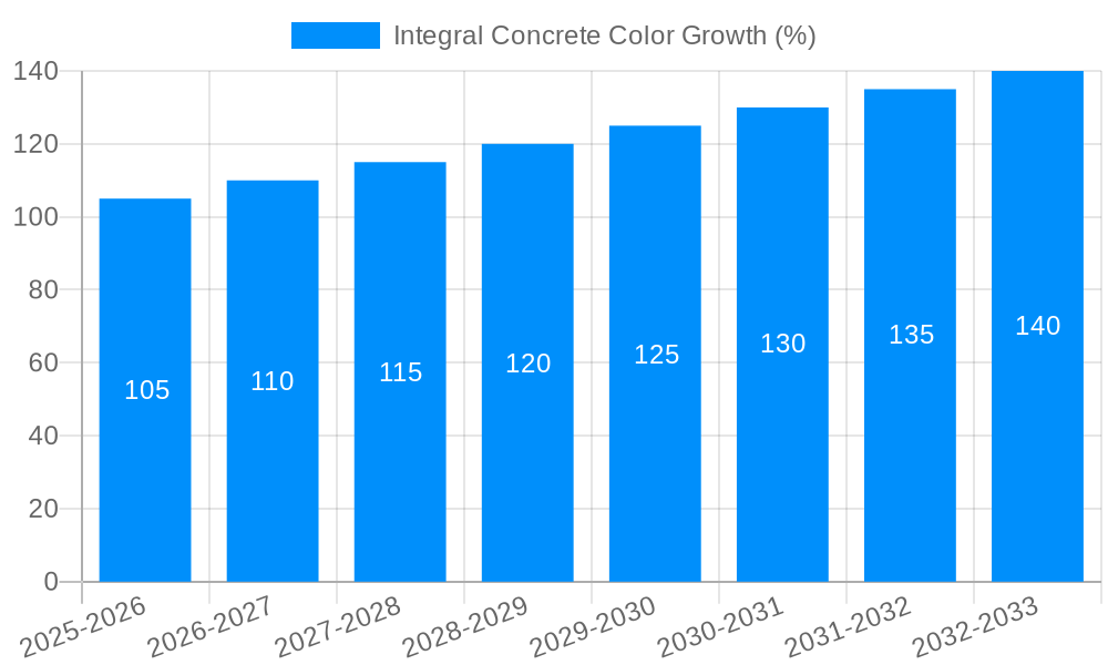 Integral Concrete Color Growth