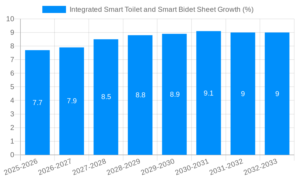 Integrated Smart Toilet and Smart Bidet Sheet Growth