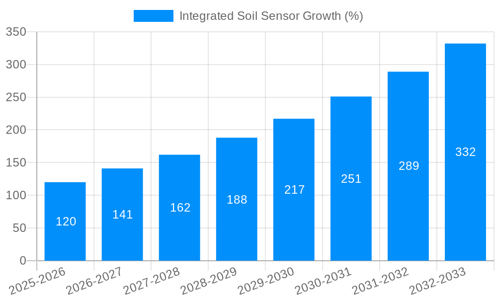 Integrated Soil Sensor Growth