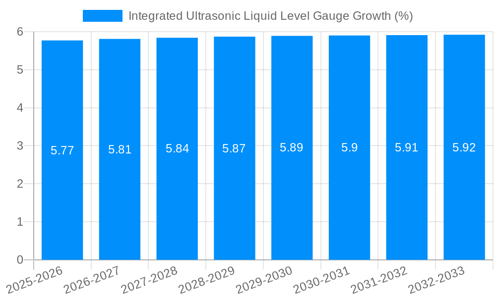 Integrated Ultrasonic Liquid Level Gauge Growth