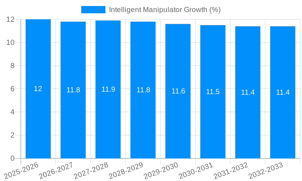 Intelligent Manipulator Growth