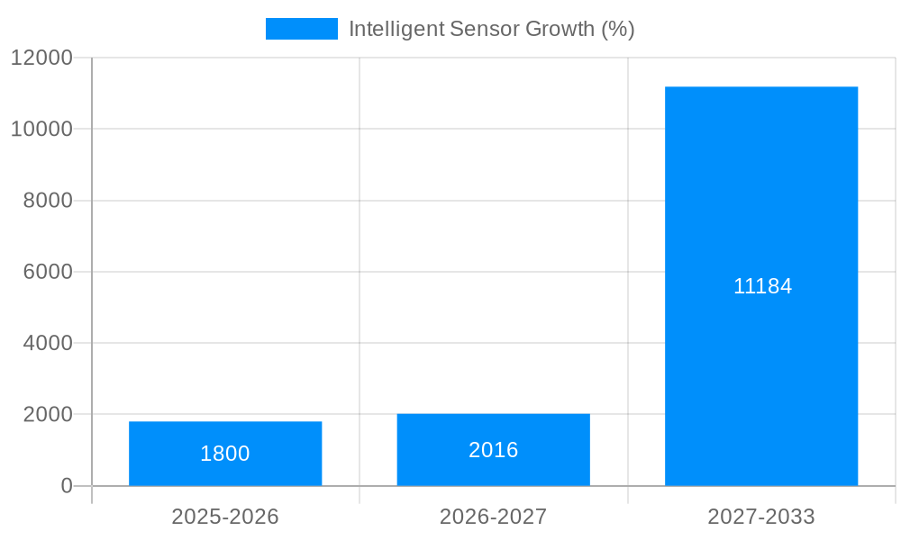Intelligent Sensor Growth