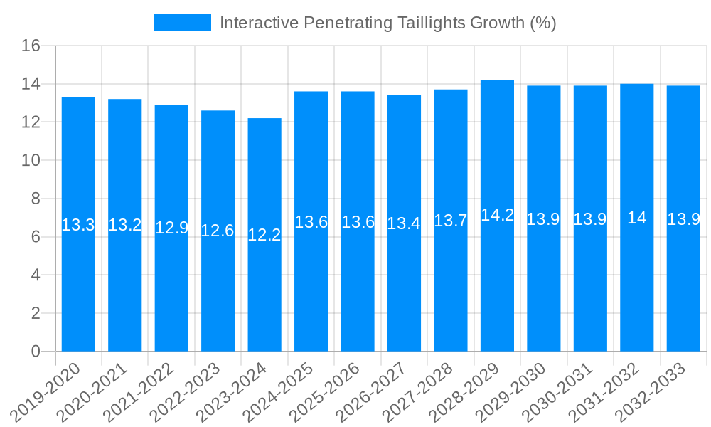Interactive Penetrating Taillights Growth