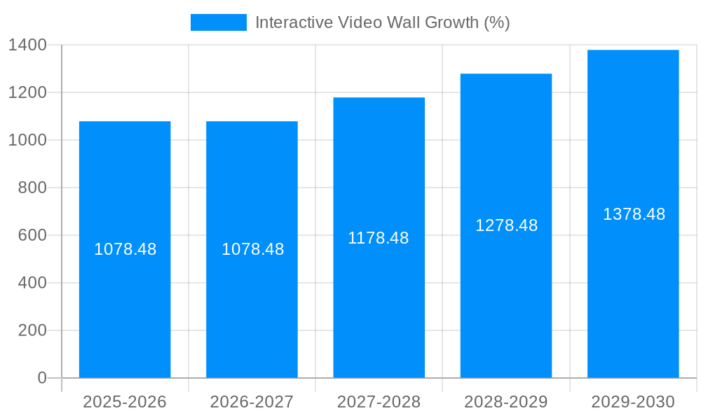Interactive Video Wall Growth