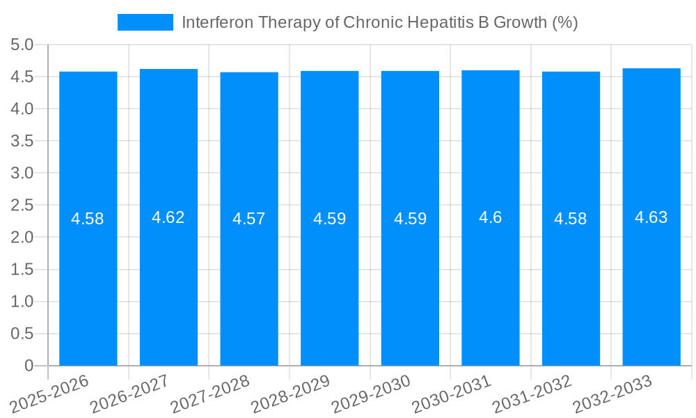 Interferon Therapy of Chronic Hepatitis B Growth