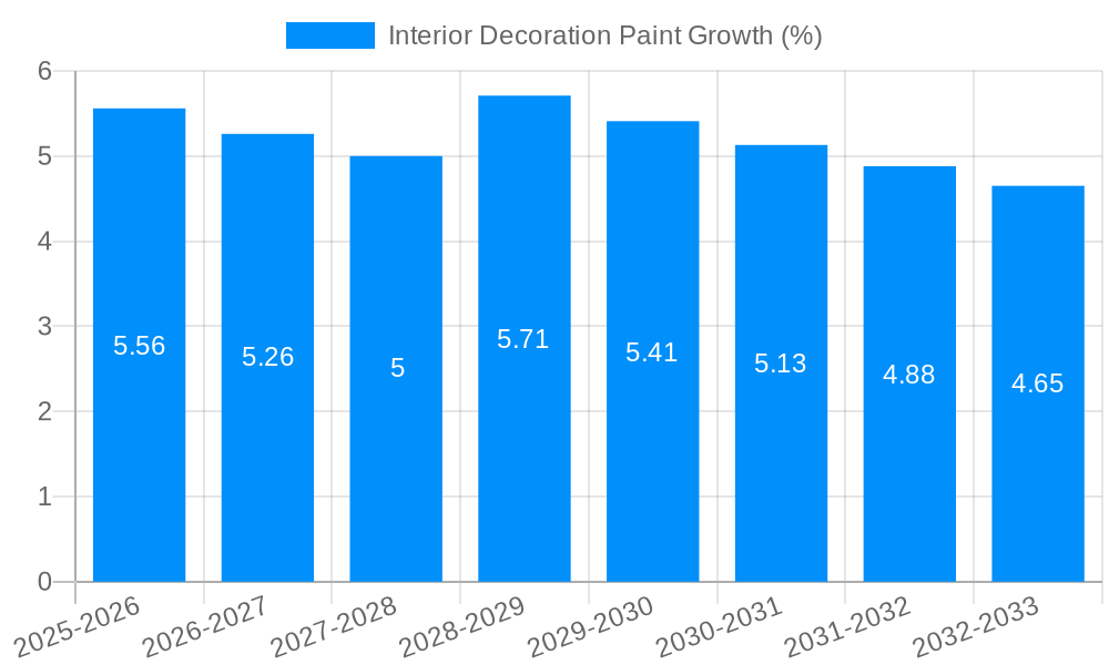 Interior Decoration Paint Growth