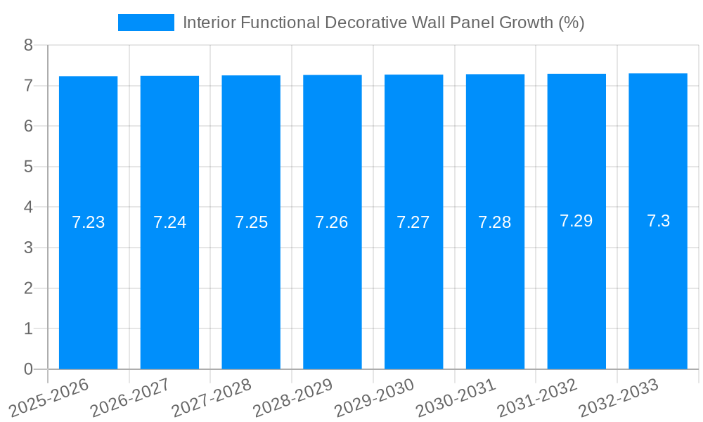 Interior Functional Decorative Wall Panel Growth