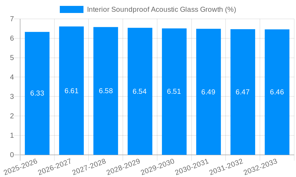 Interior Soundproof Acoustic Glass Growth
