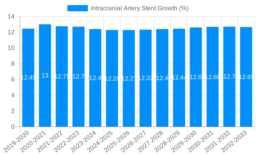 Intracranial Artery Stent Growth