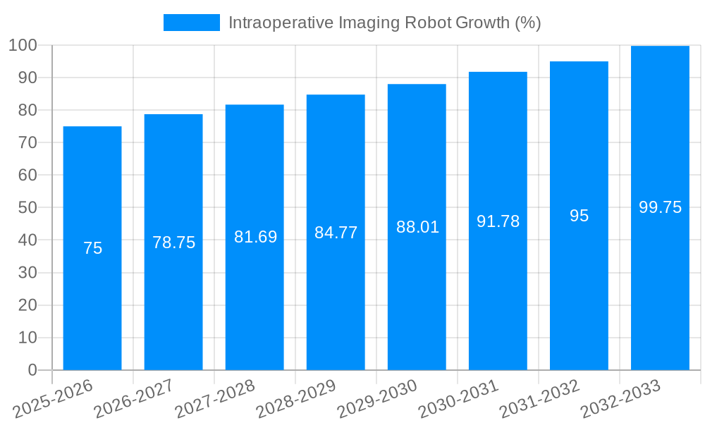 Intraoperative Imaging Robot Growth