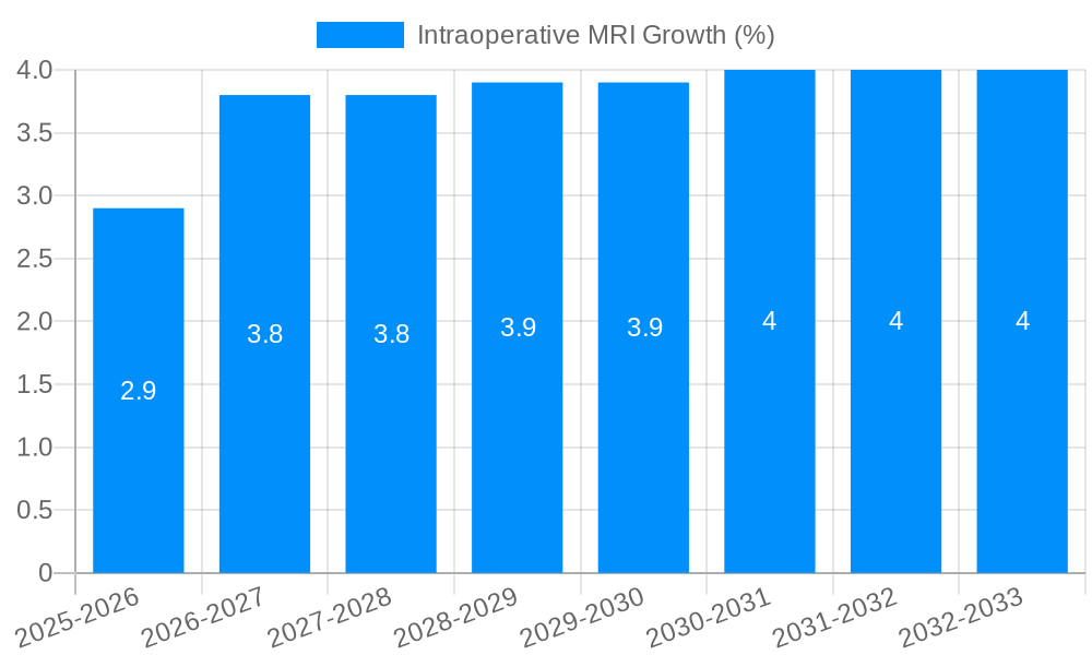 Intraoperative MRI Growth
