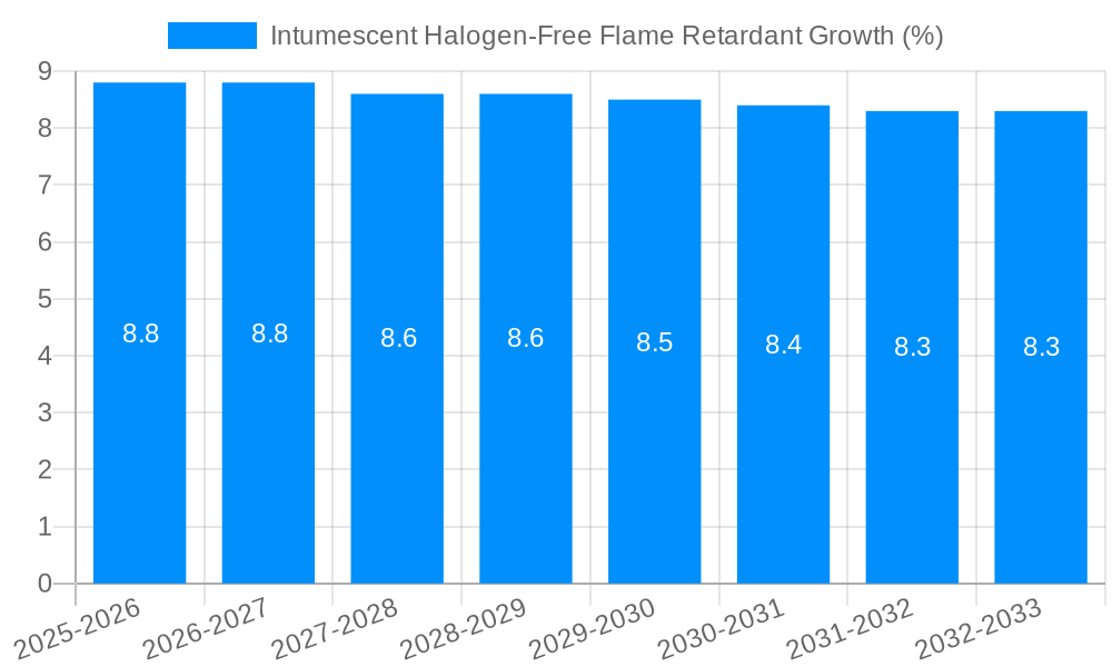 Intumescent Halogen-Free Flame Retardant Growth