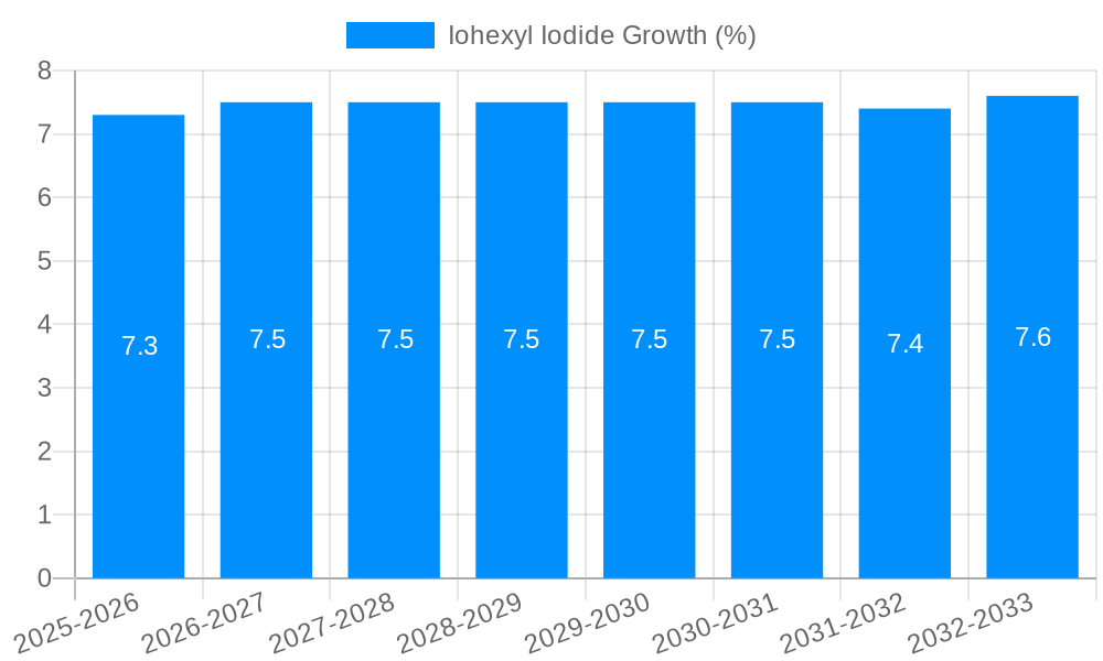 Iohexyl Iodide Growth