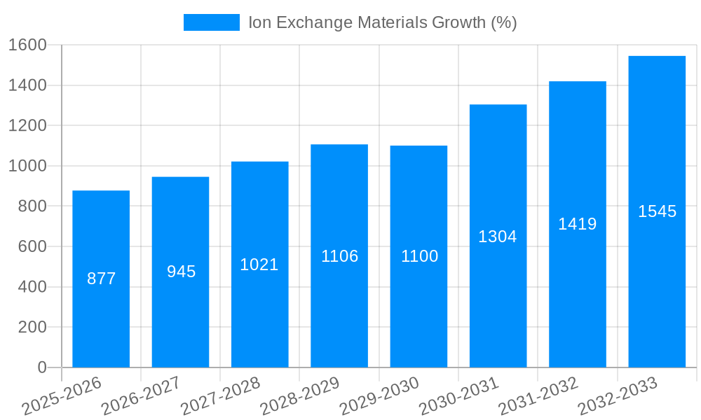 Ion Exchange Materials Growth