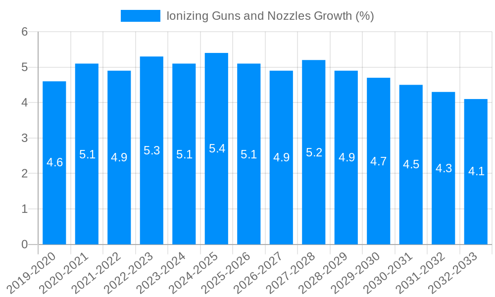 Ionizing Guns and Nozzles Growth