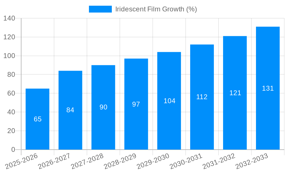 Iridescent Film Growth