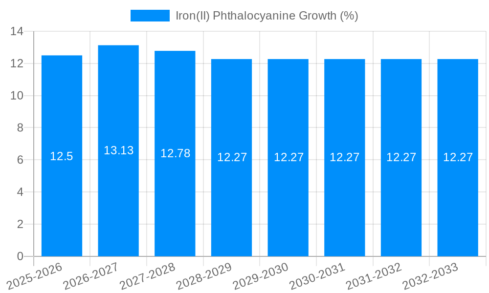 Iron(II) Phthalocyanine Growth