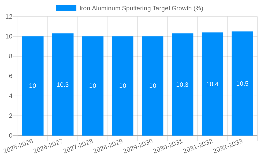 Iron Aluminum Sputtering Target Growth