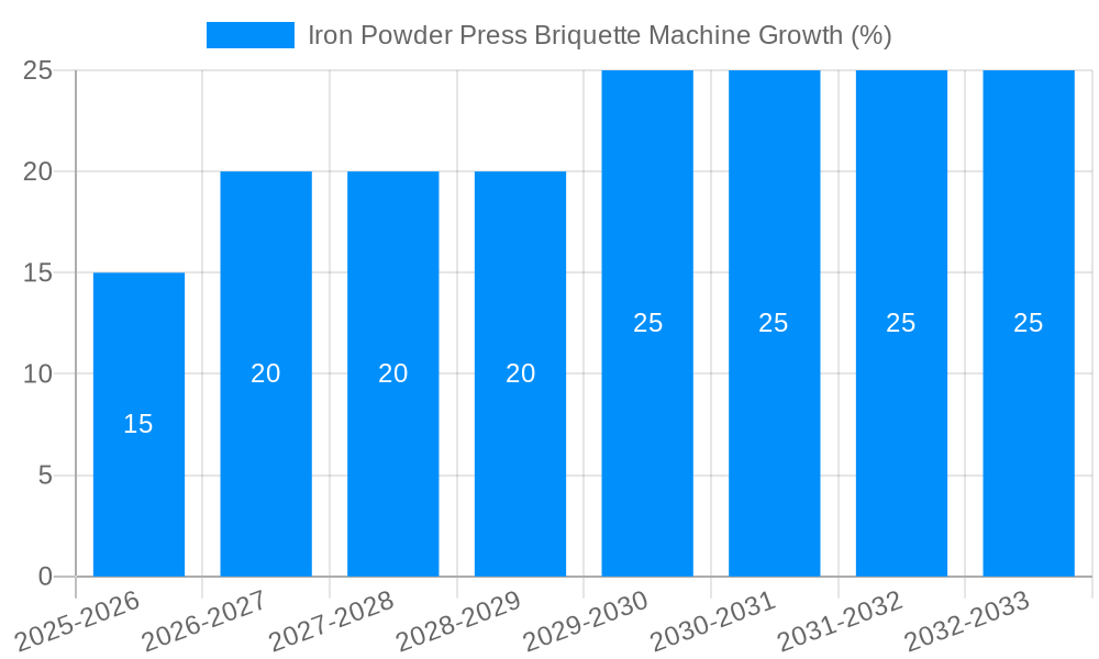 Iron Powder Press Briquette Machine Growth