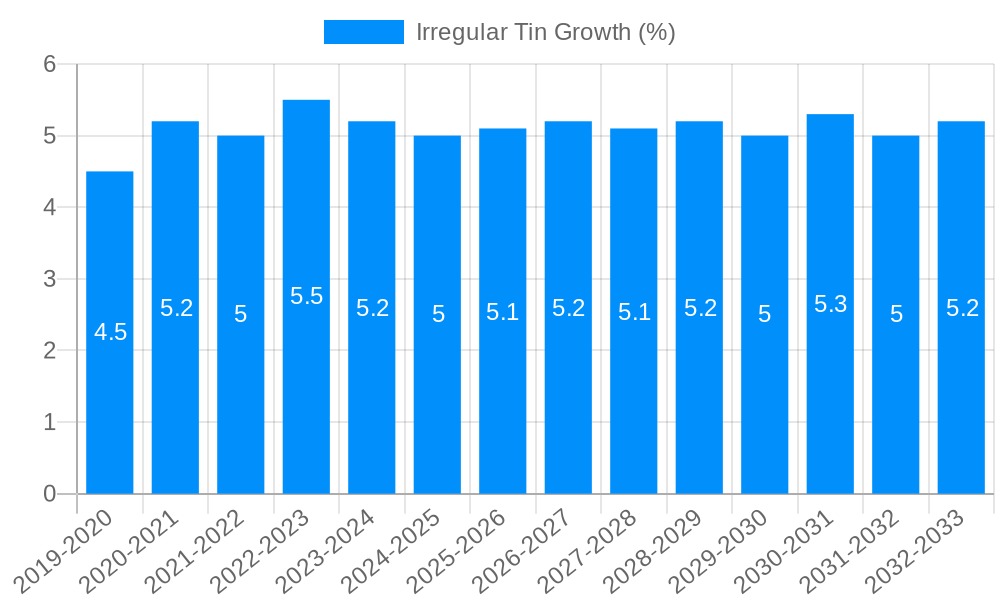 Irregular Tin Growth