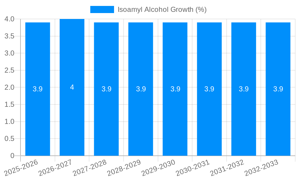 Isoamyl Alcohol Growth