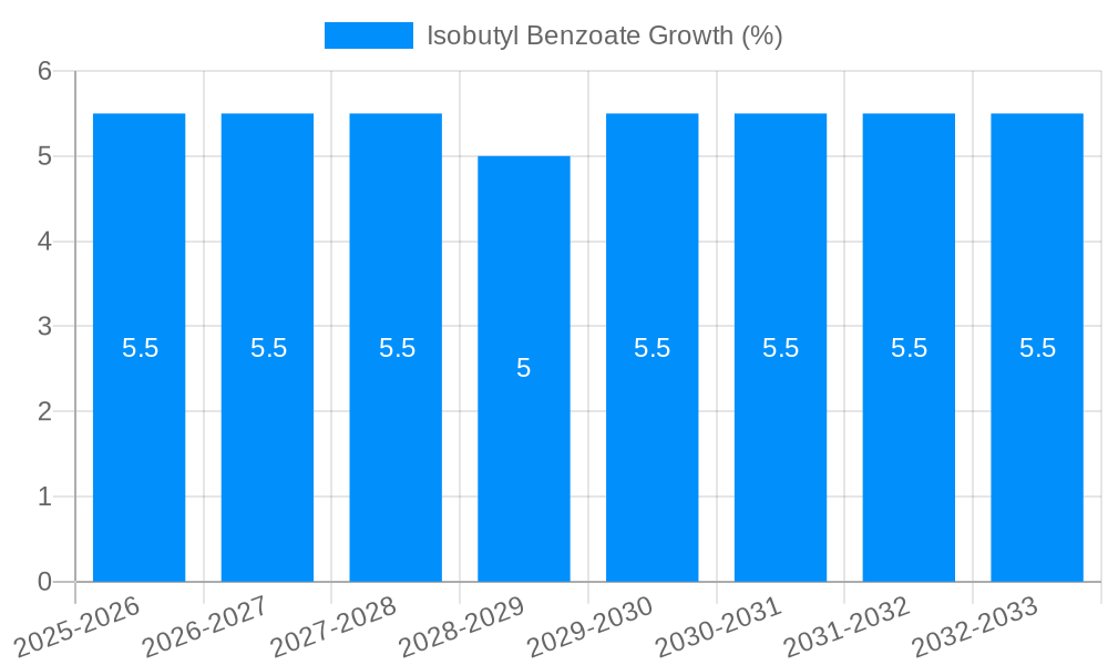 Isobutyl Benzoate Growth