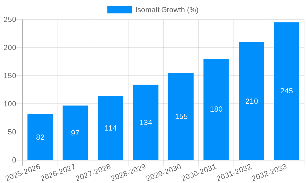 Isomalt Growth