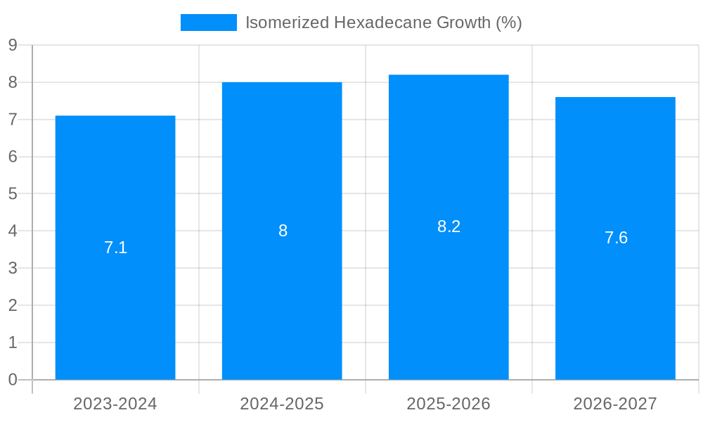 Isomerized Hexadecane Growth