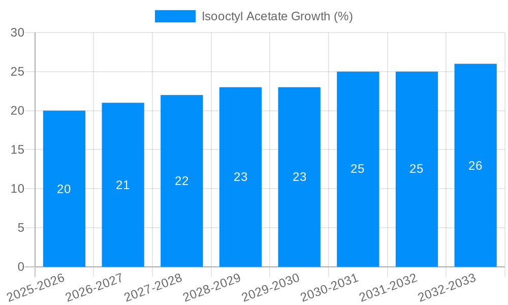 Isooctyl Acetate Growth