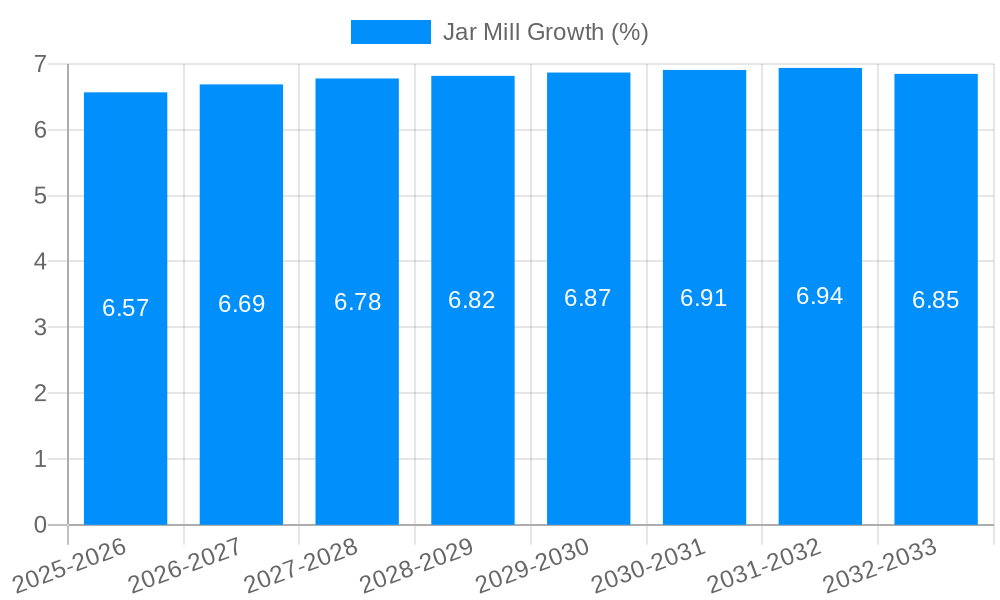 Jar Mill Growth