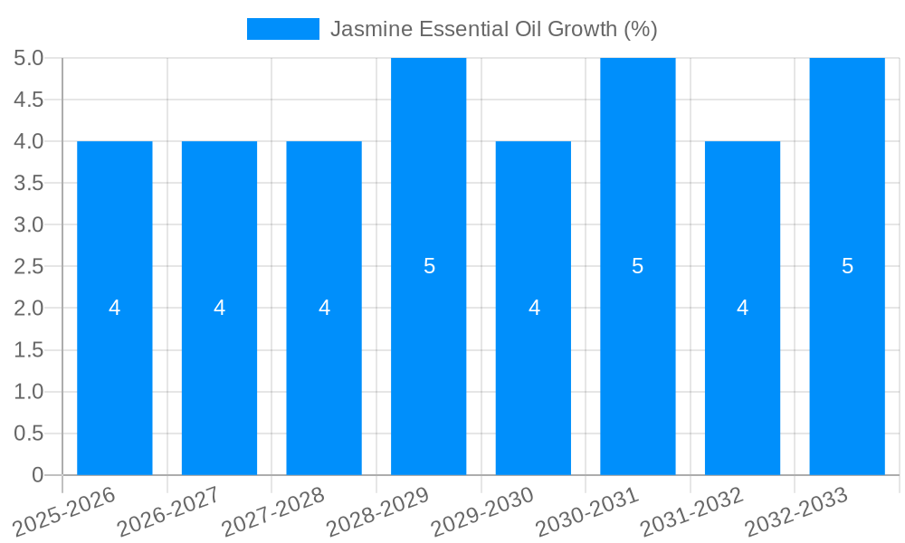 Jasmine Essential Oil Growth