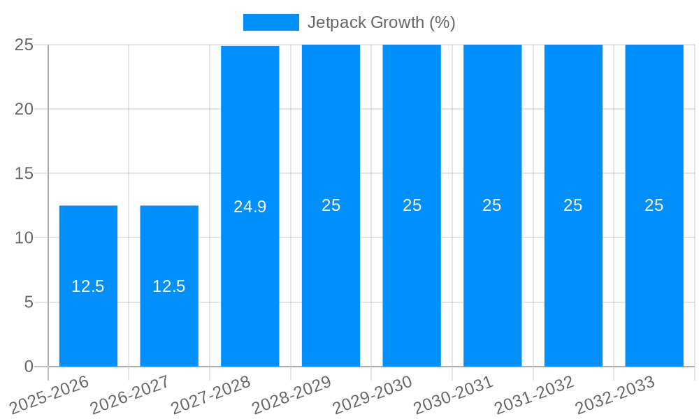 Jetpack Growth