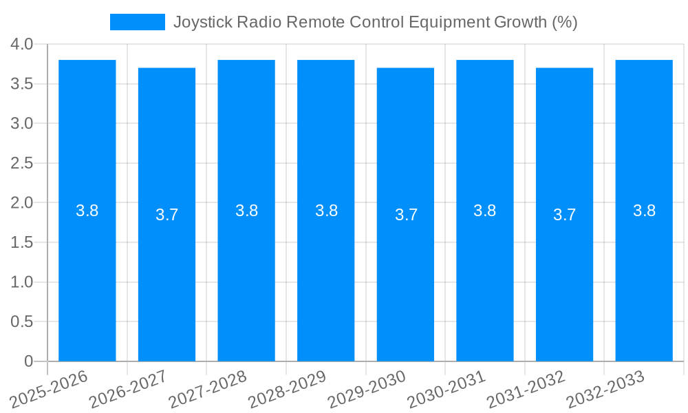 Joystick Radio Remote Control Equipment Growth