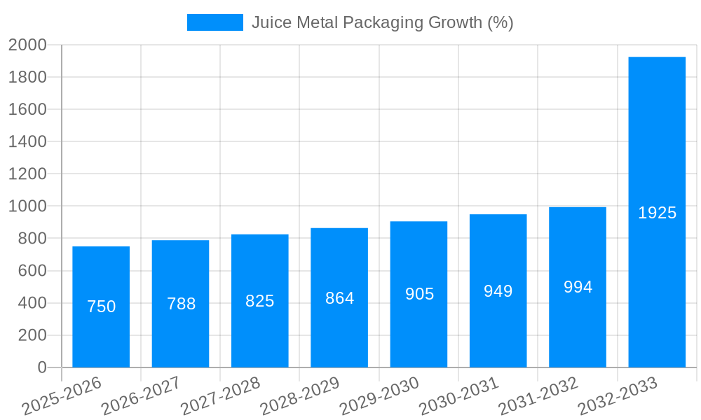 Juice Metal Packaging Growth