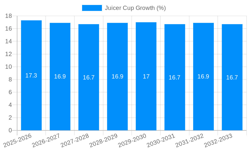 Juicer Cup Growth