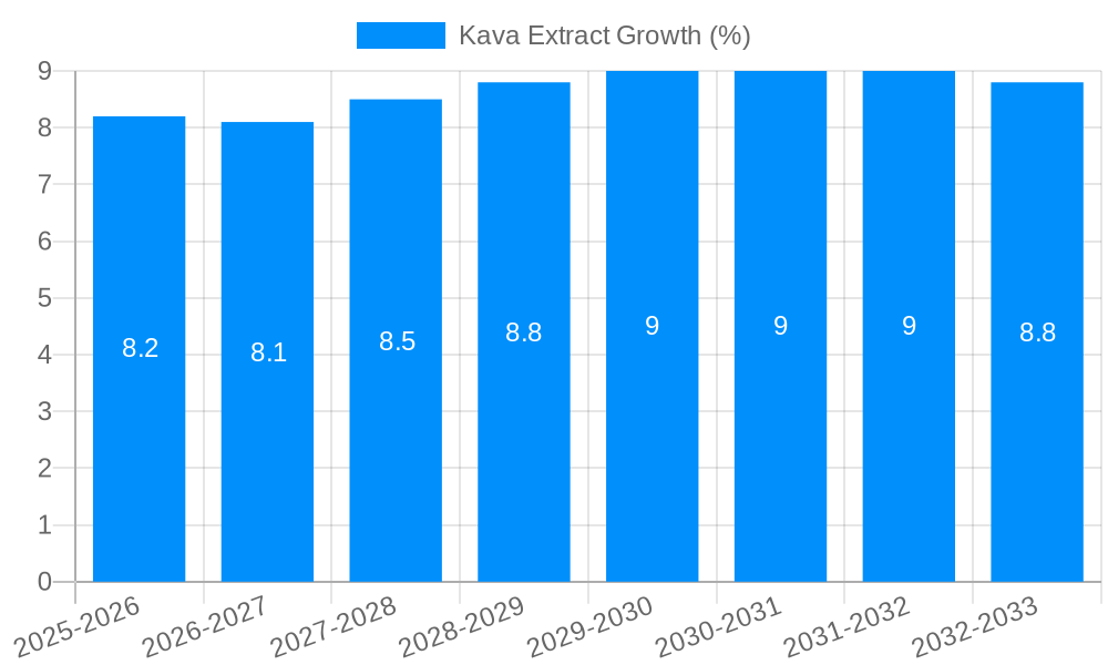 Kava Extract Growth