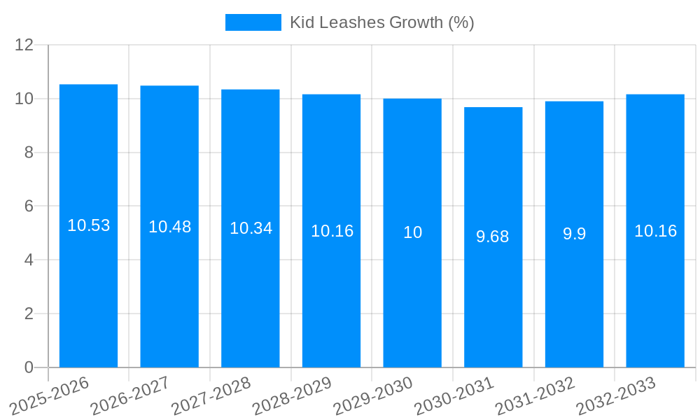 Kid Leashes Growth