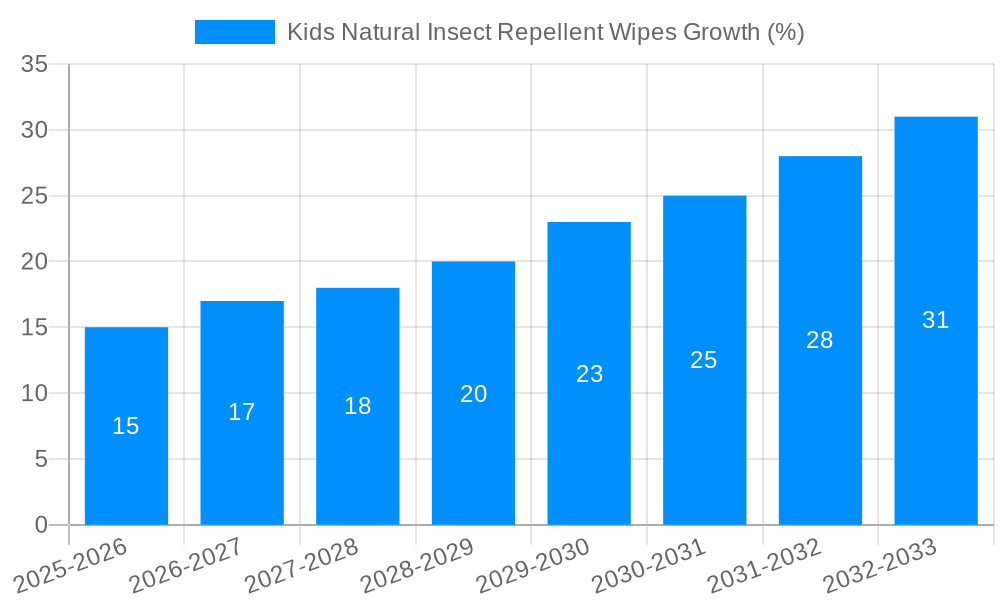 Kids Natural Insect Repellent Wipes Growth