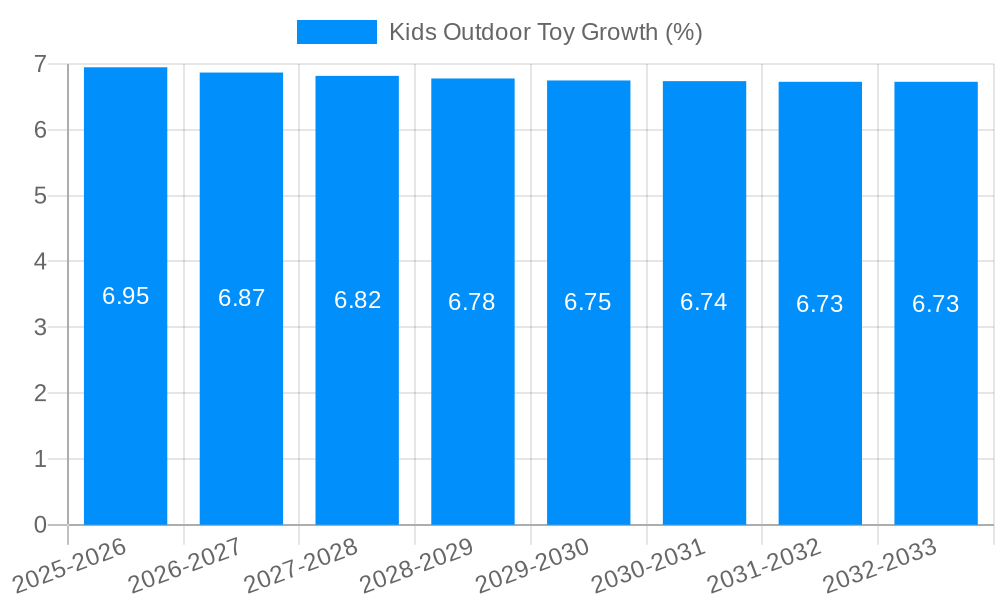 Kids Outdoor Toy Growth