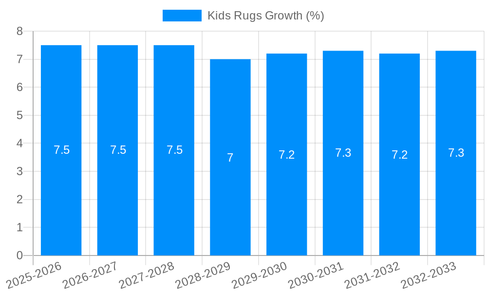 Kids Rugs Growth