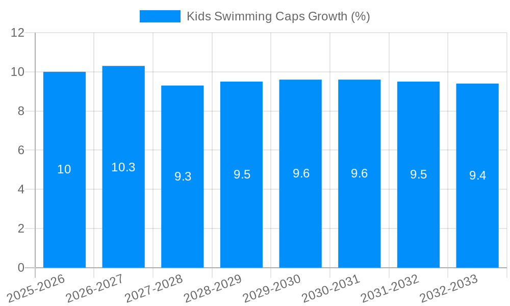 Kids Swimming Caps Growth