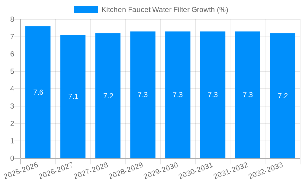Kitchen Faucet Water Filter Growth